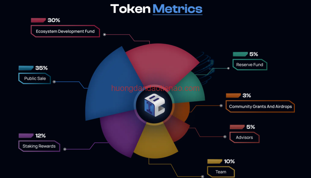 token ICBX